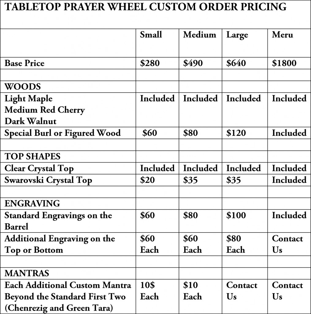 prayer wheel price chart